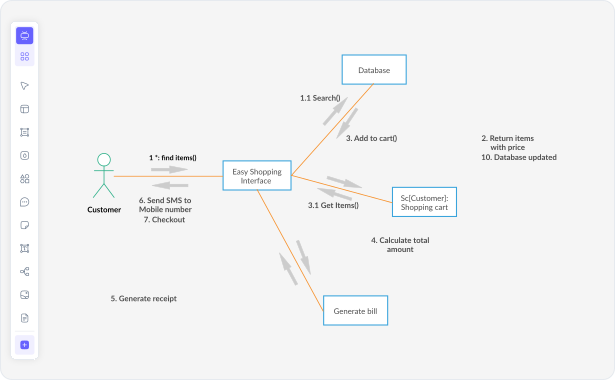 What is a collaboration diagram — example showing UML objects, messages, and associations in UML 2.5 notation