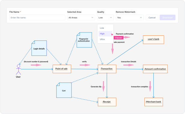 Software architects, system designers, and microservices engineers using Cloudairy for collaboration diagrams