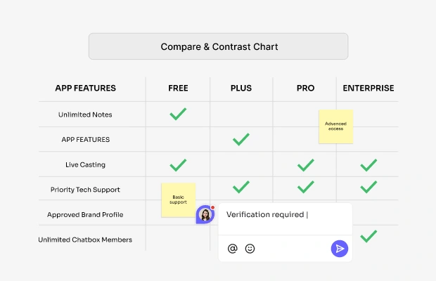 Compare and Contrast Chart Definition