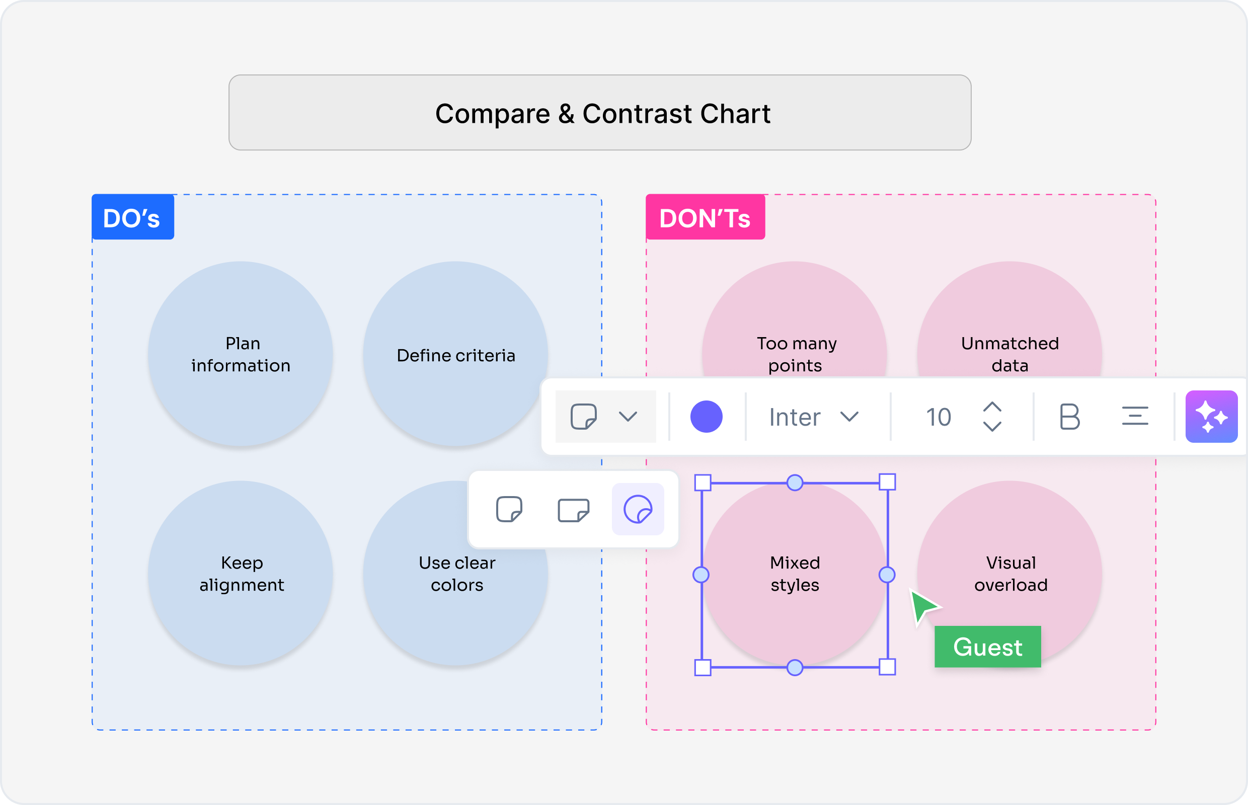 What is a Compare and Contrast Chart?