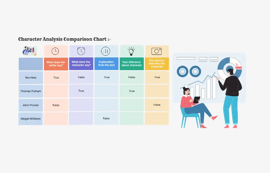 Character Analysis Comparison Chart Template