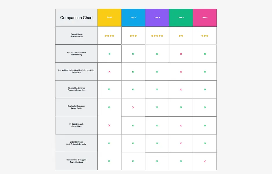 Comparison Chart Template