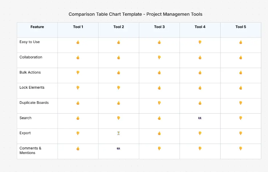 Comparison Table Chart Template
