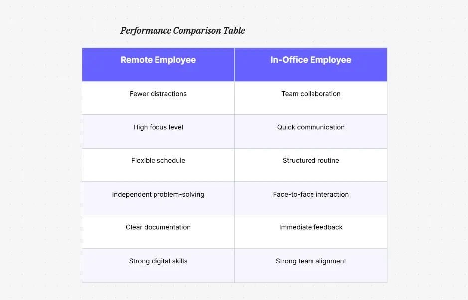 Performance Comparison Table Template
