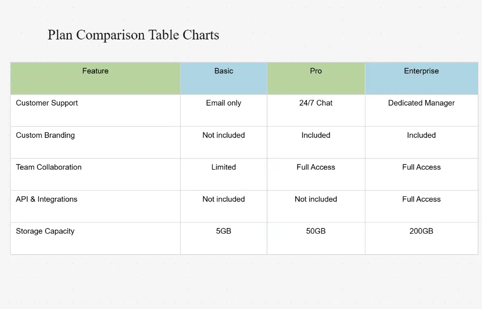 Plan Comparison Table Chart Template