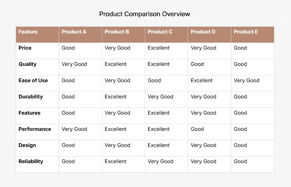 Product Comparison Table Template