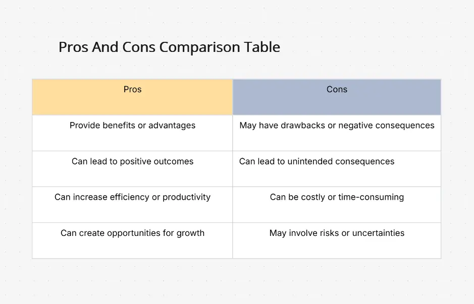 Pros And Cons Comparison Table Template