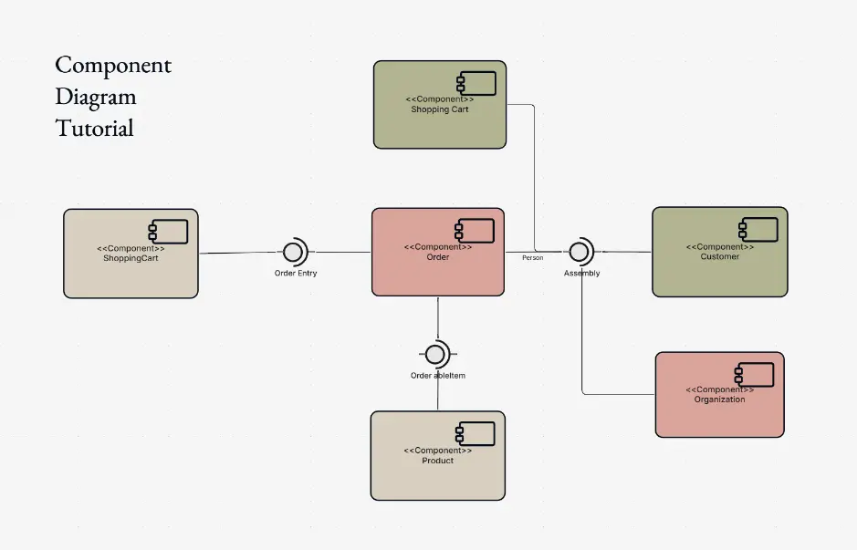 Component Diagram Tutorial