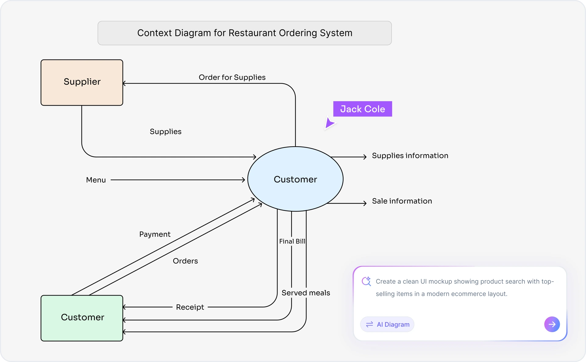 Systems engineers, business analysts, and architects using Cloudairy context diagram maker