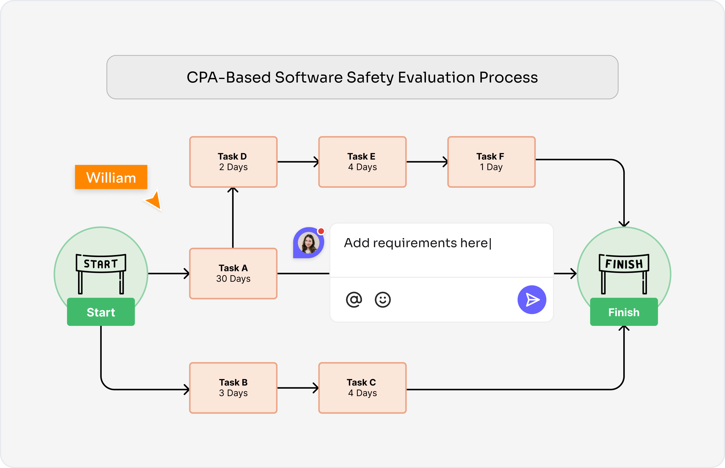 Critical Path Diagram Definition
