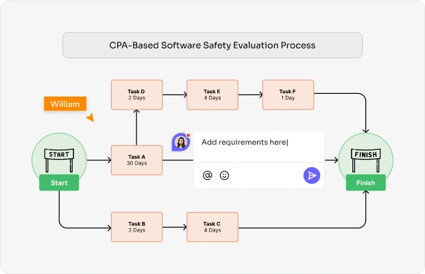 Critical Path Diagram Definition
