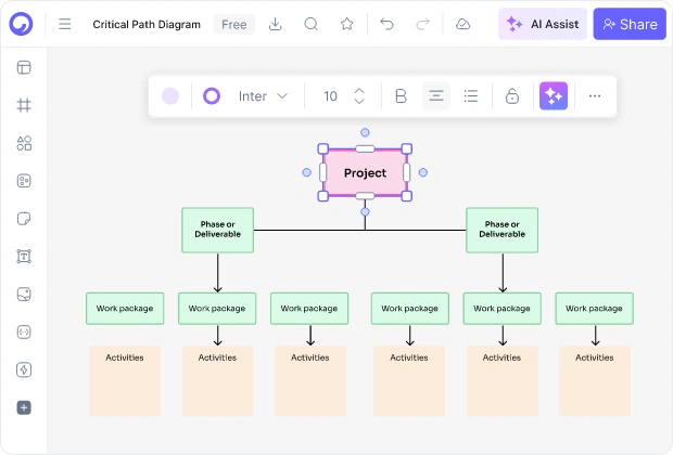Parts of a Critical Path Diagram