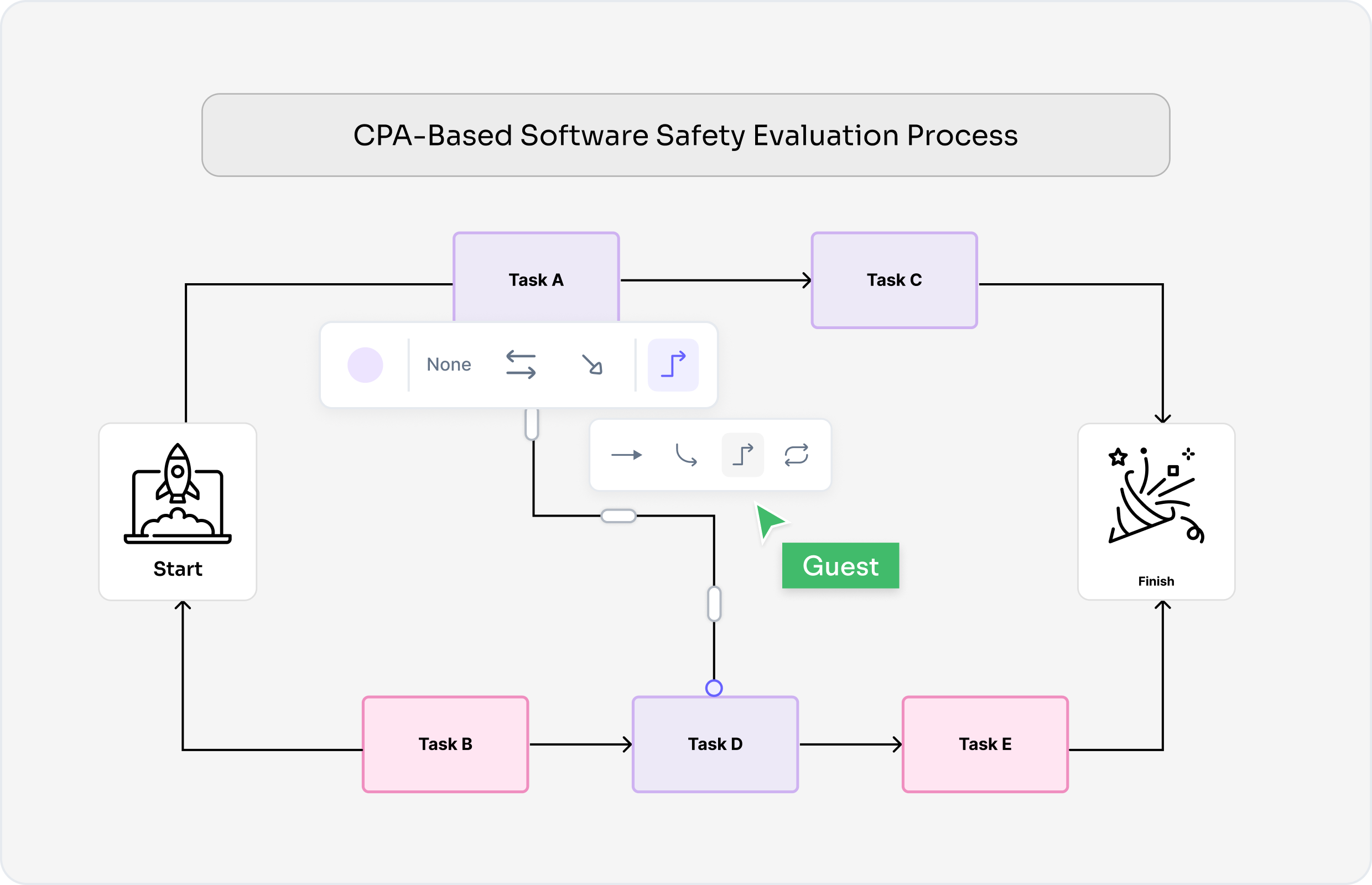 What is a Critical Path Diagram?