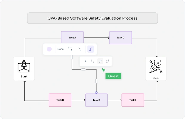 What is a Critical Path Diagram?
