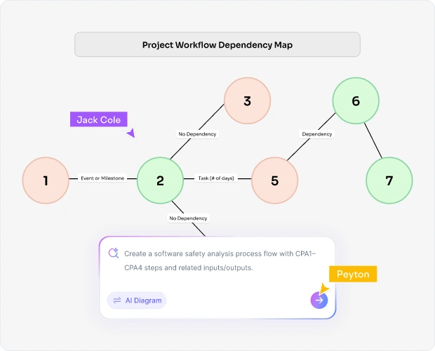 Why Use AI Critical Path Software?