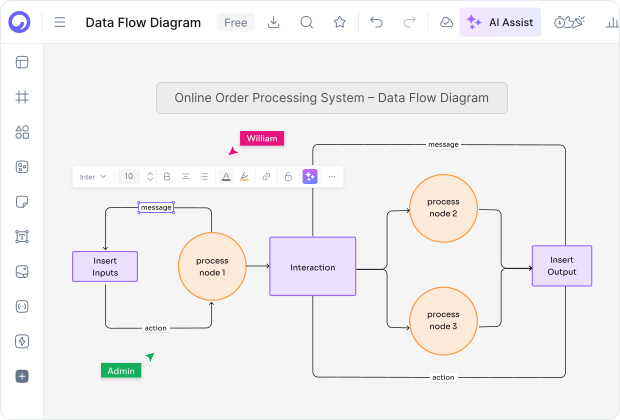Parts of a Data Flow Diagram