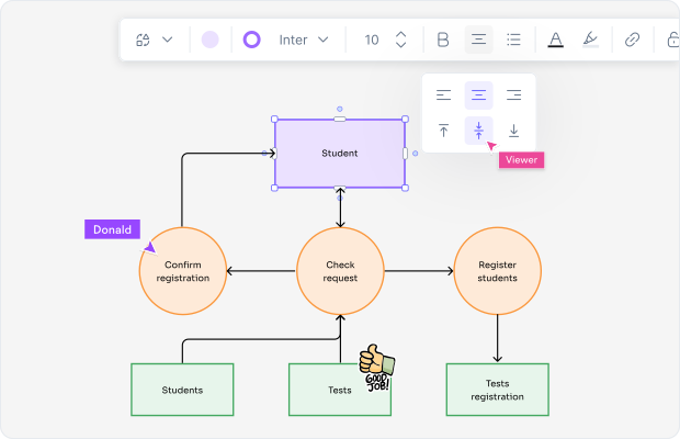 Data Flow Diagram Definition