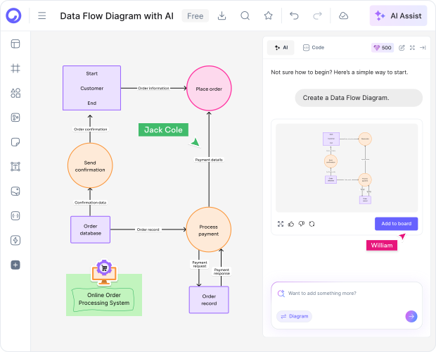 How to Make a Data Flow Diagram with AI