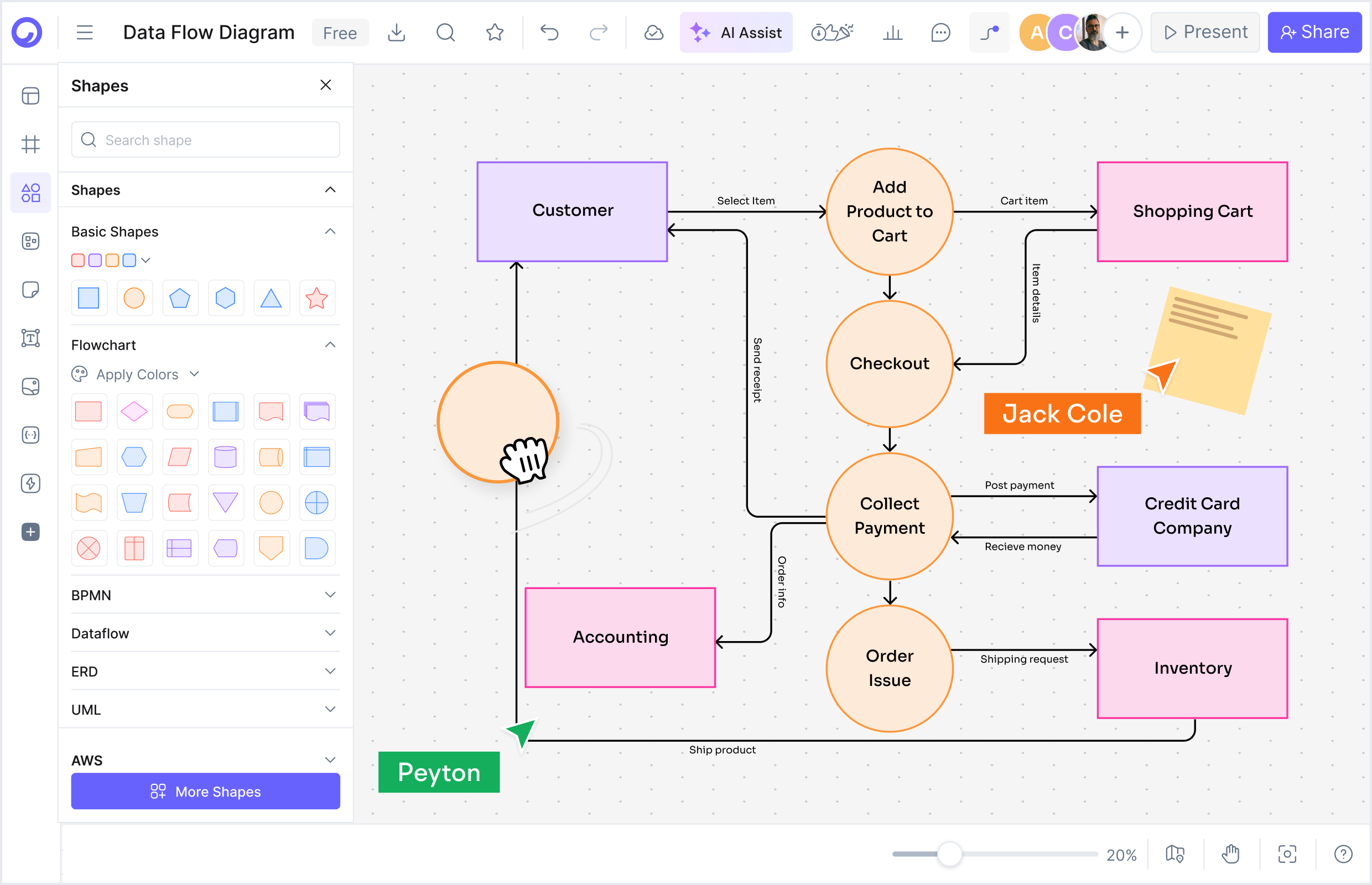 What is an AI Data Flow Diagram Generator
