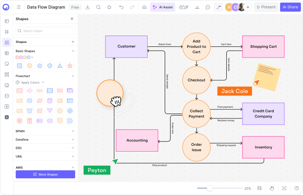 What is a Data Flow Diagram?