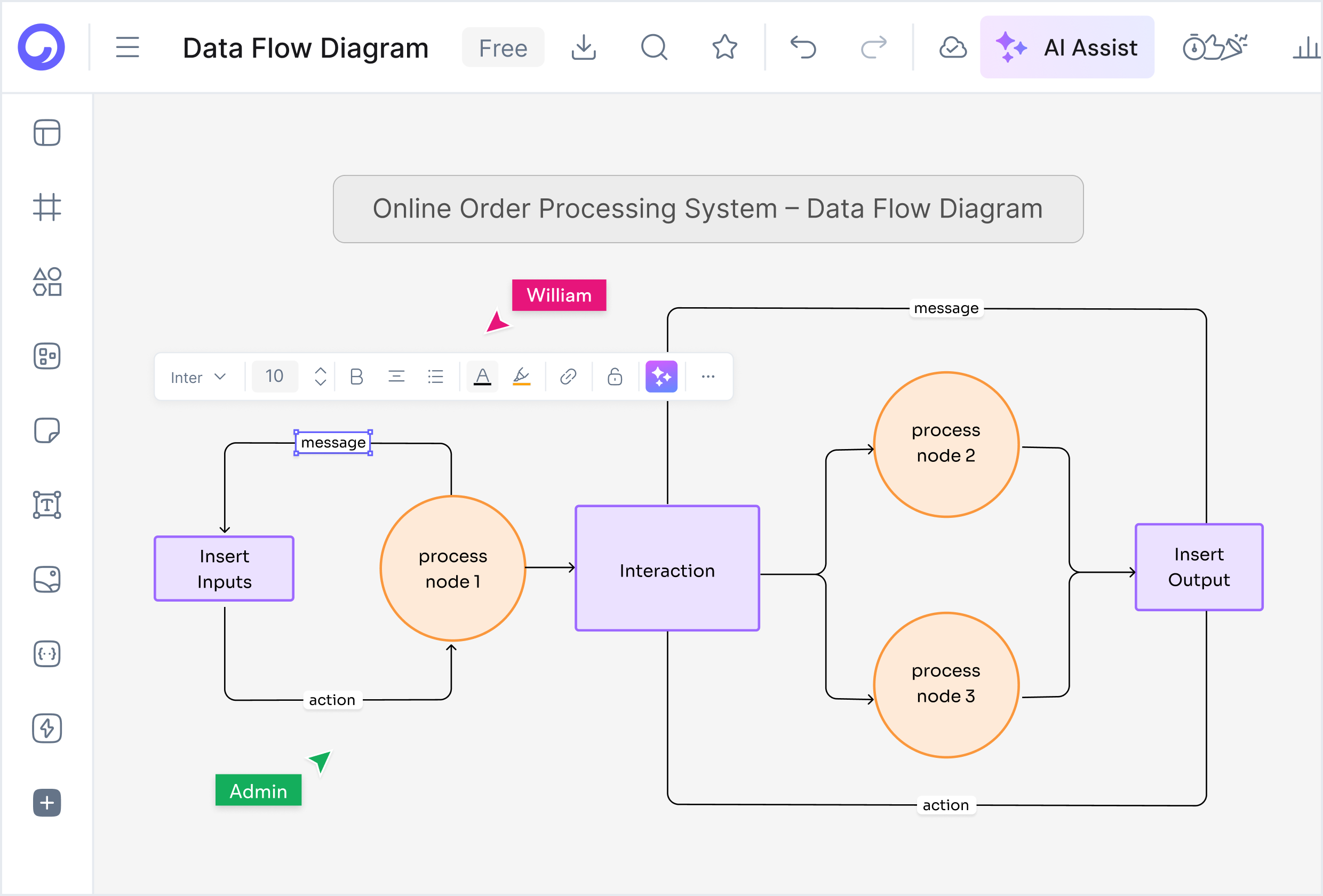 Parts of a data flow diagram — processes, data stores, external entities