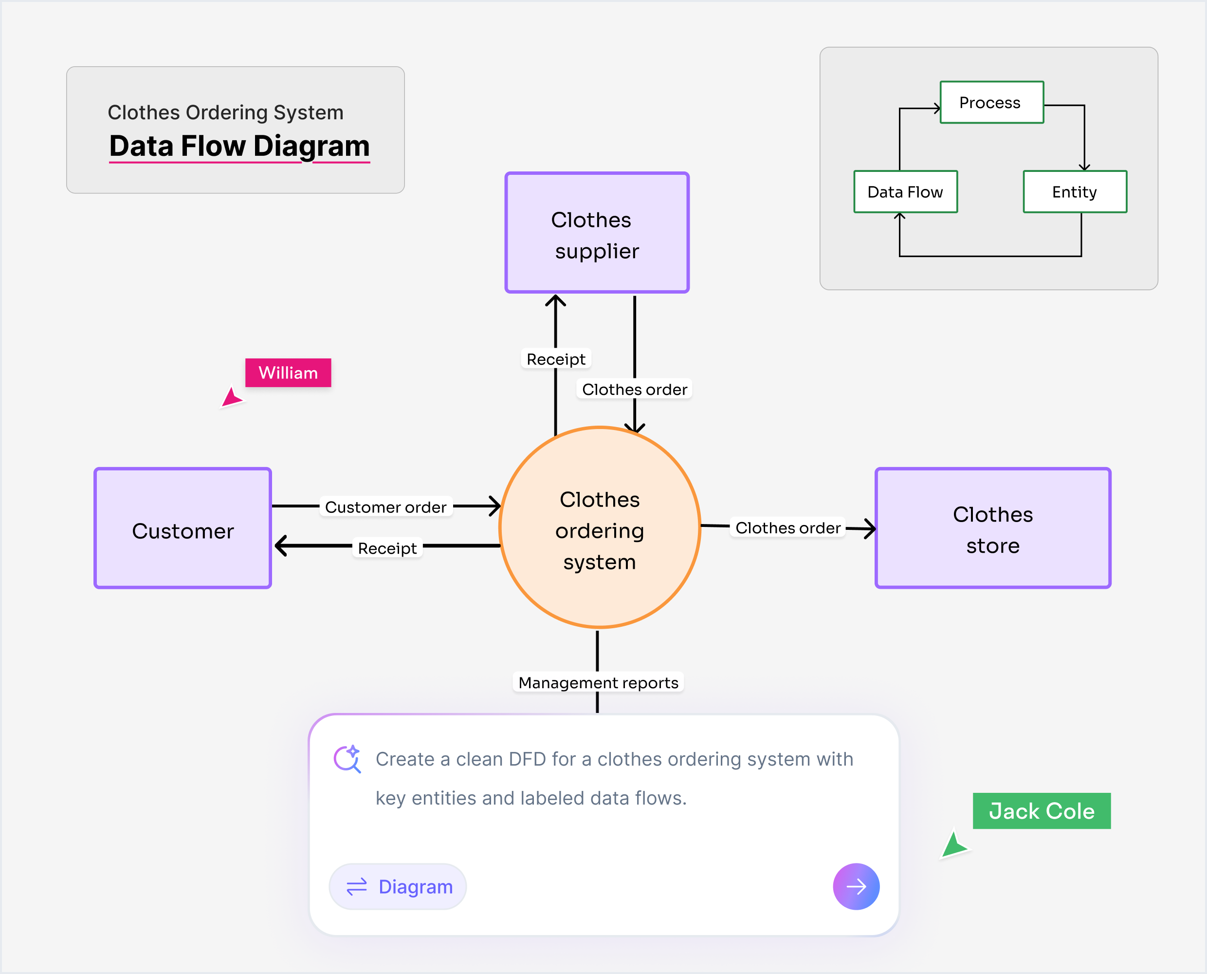 Applications of an AI data flow diagram maker