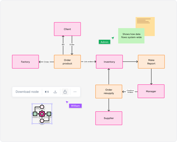 When to Use a Data Flow Diagram