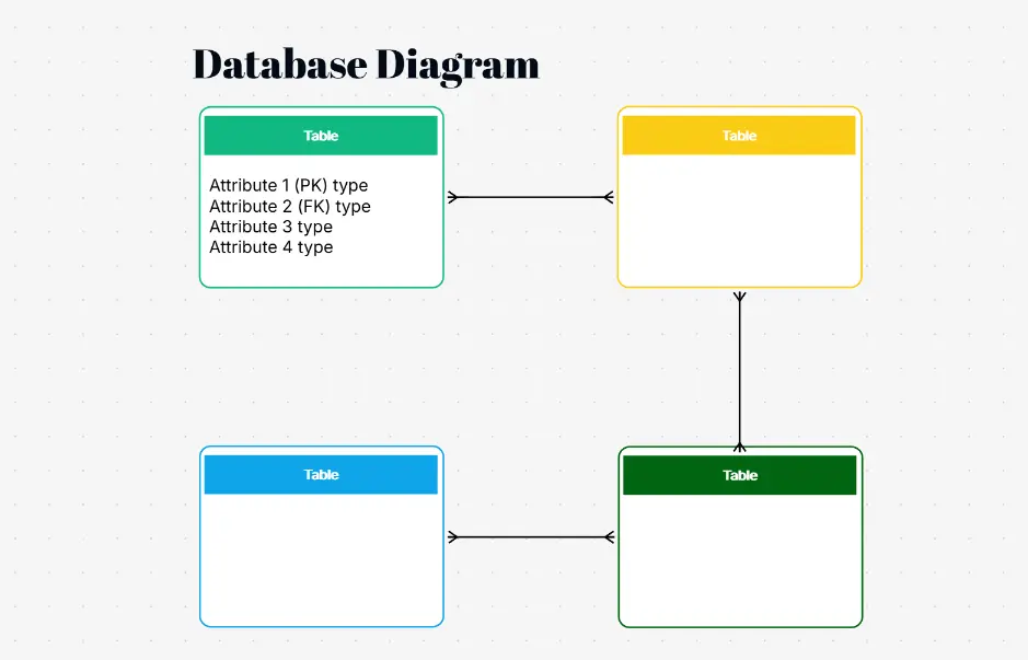 Database Diagram