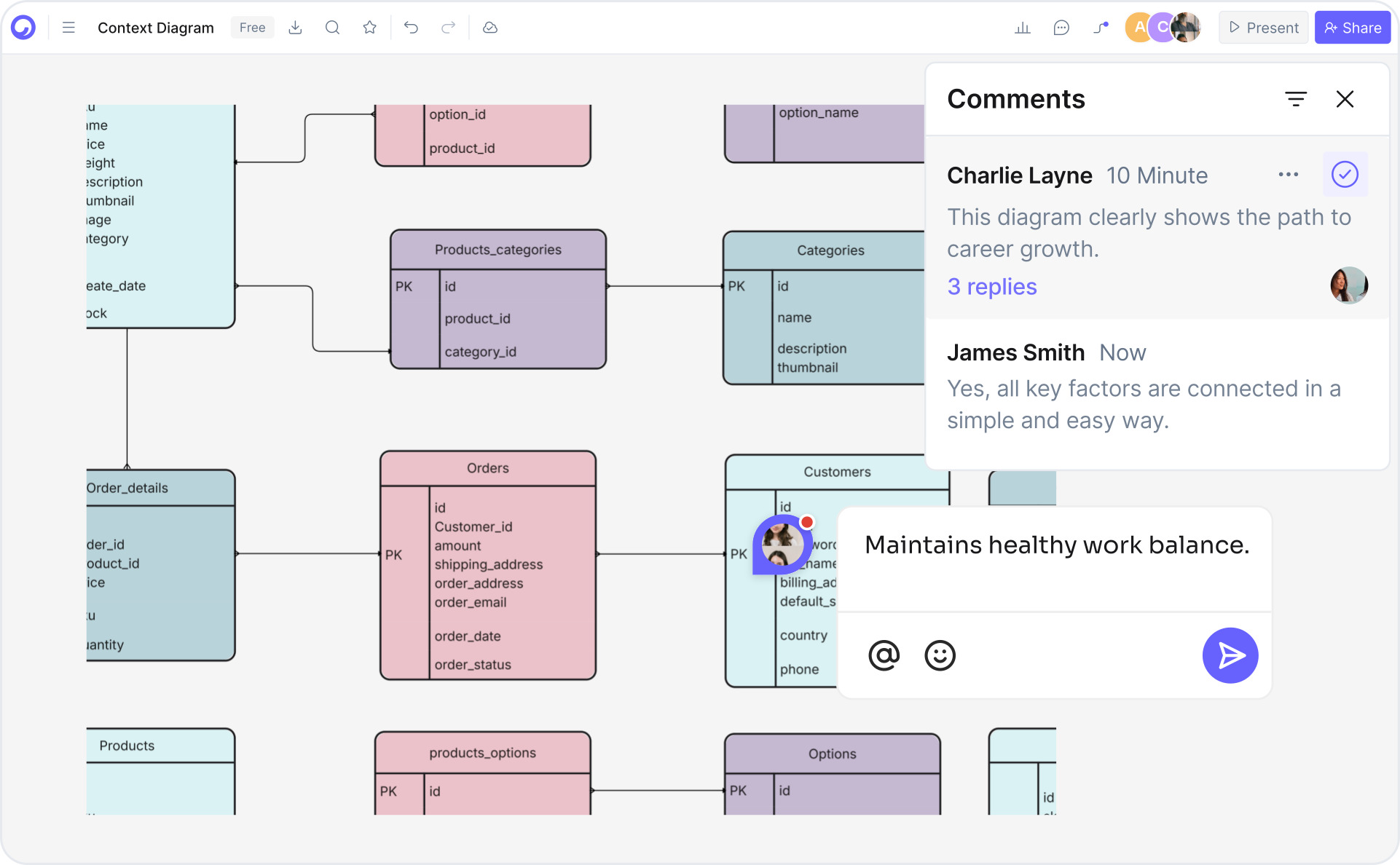 Backend developers, data engineers, and database architects using Cloudairy for database schema diagrams