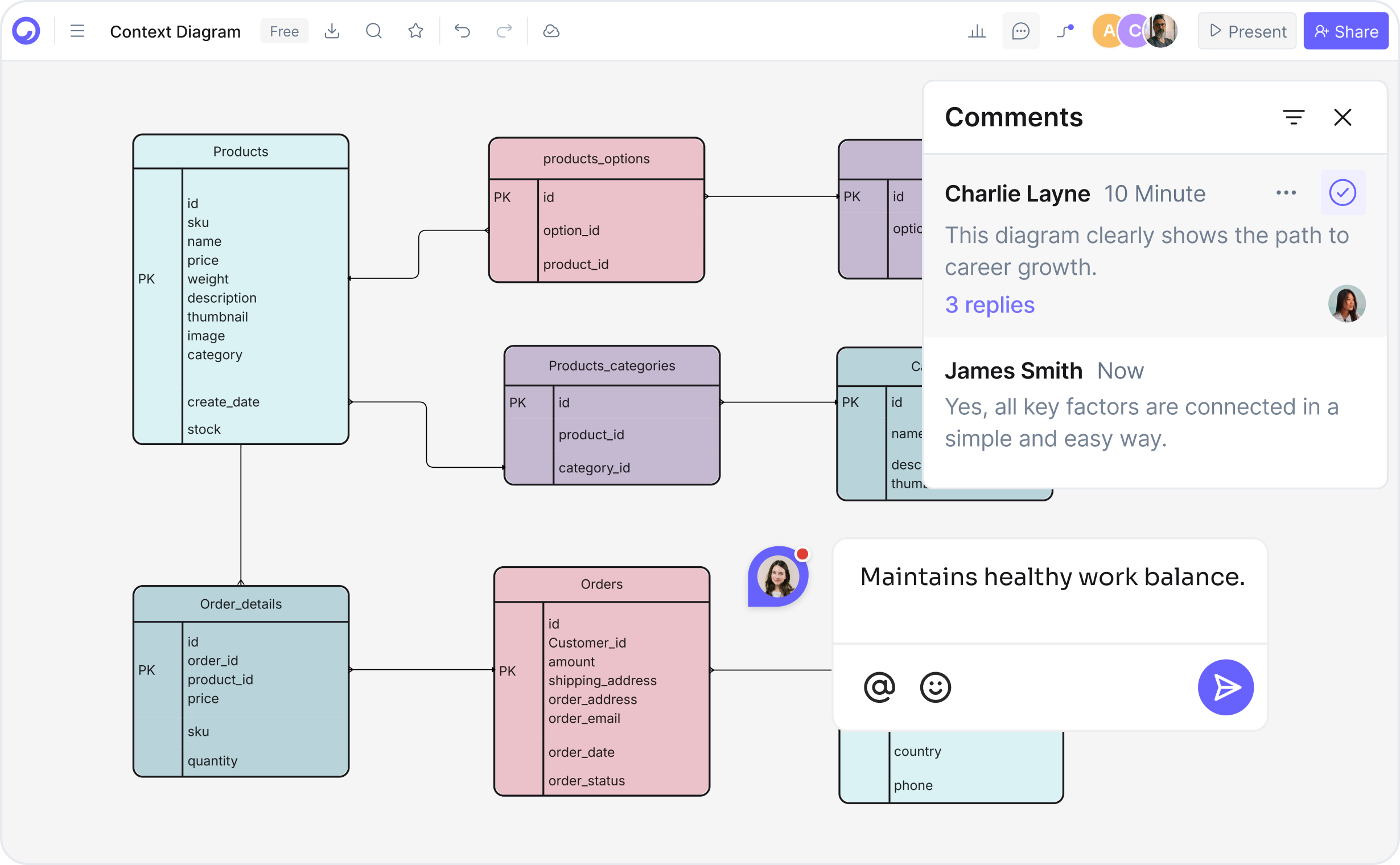 Who Uses Cloudairy for Database Diagrams?
