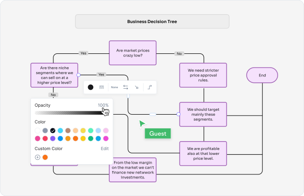 Decision Tree Definition