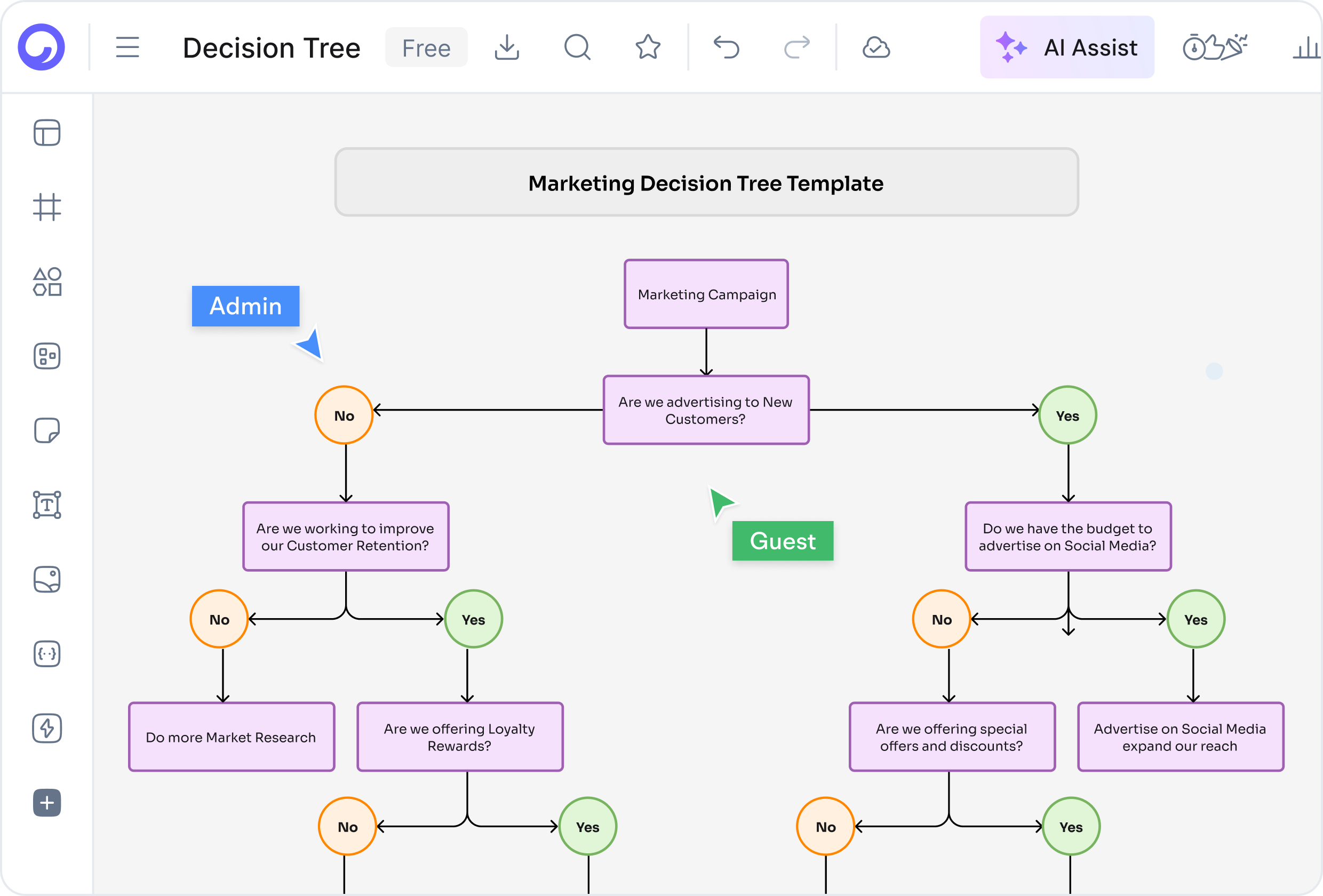 Parts of a Decision Tree