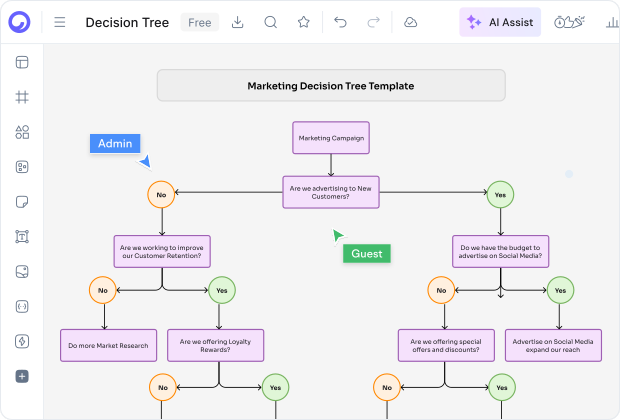 Parts of a Decision Tree