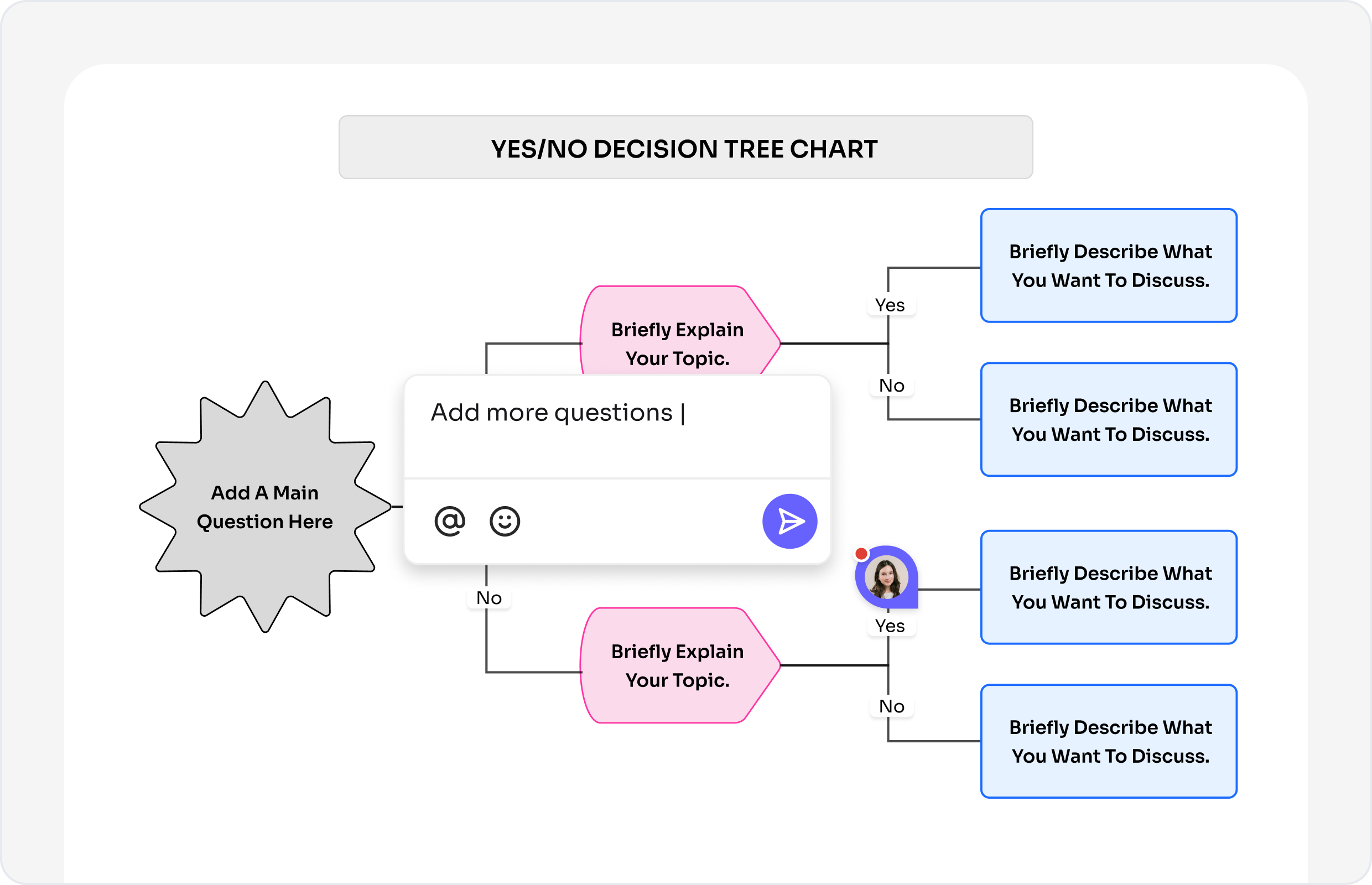 What is a Decision Tree?