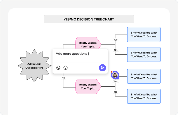 What is a Decision Tree?