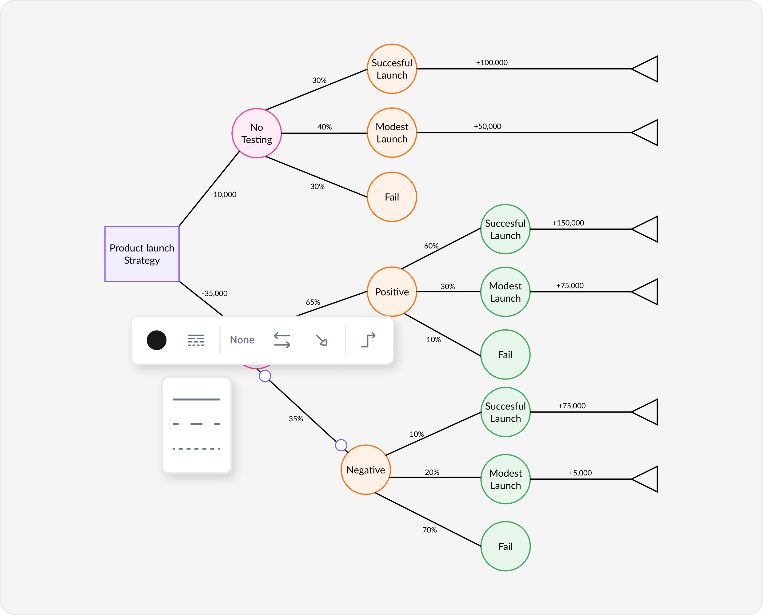 When to Use a Decision Tree