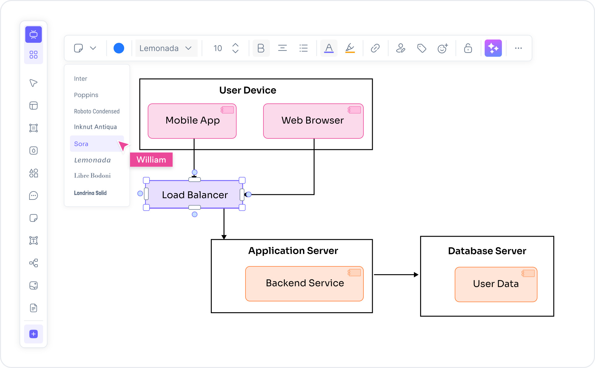 What is a deployment diagram — example showing microservices nodes, containers, and artifact deployment