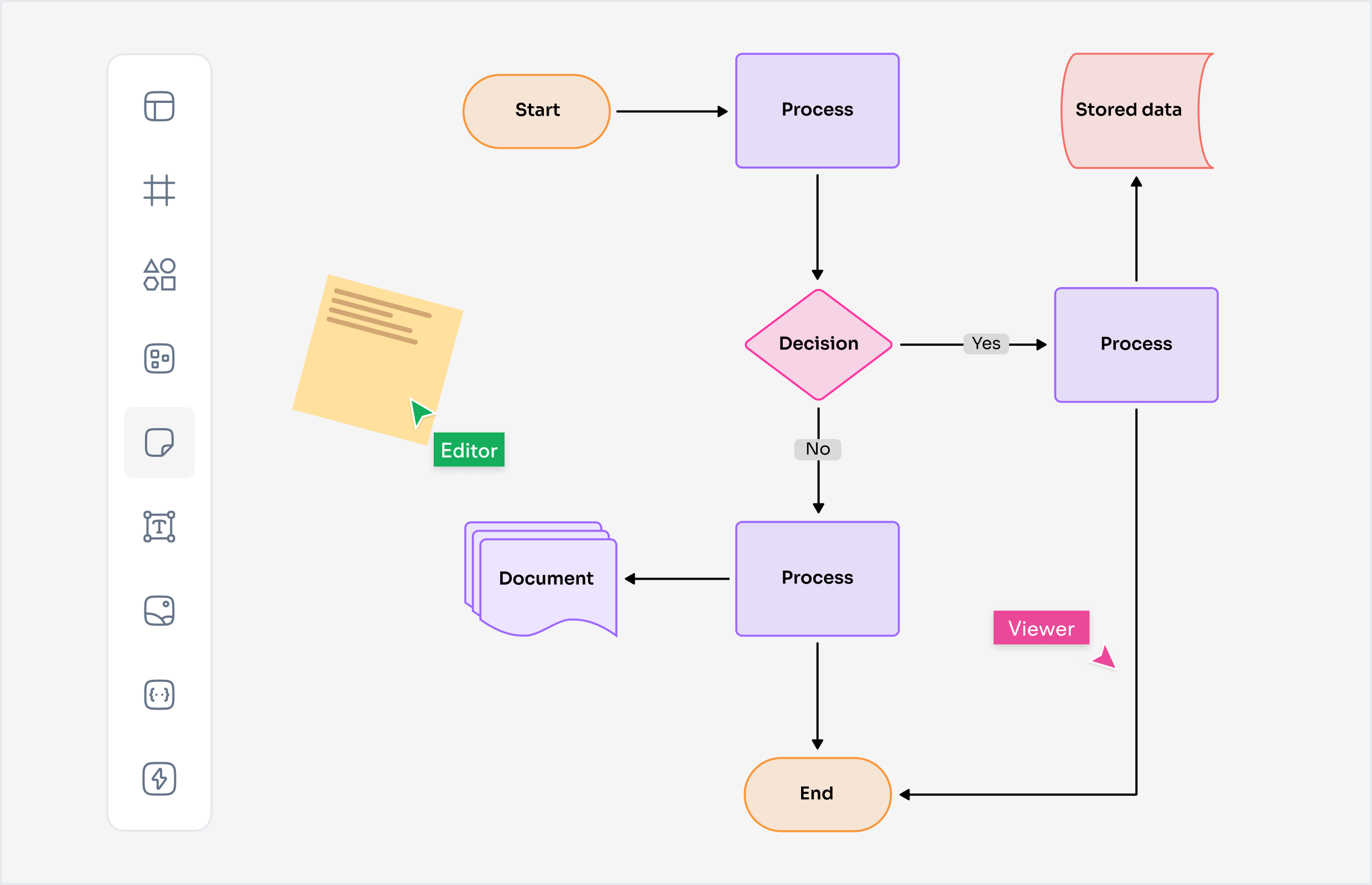 AI Diagram Maker - Create diagrams from text descriptions