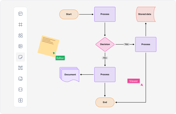 What is an AI Diagram?