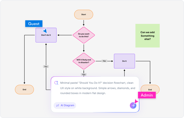 When to Use an Organizational Chart?