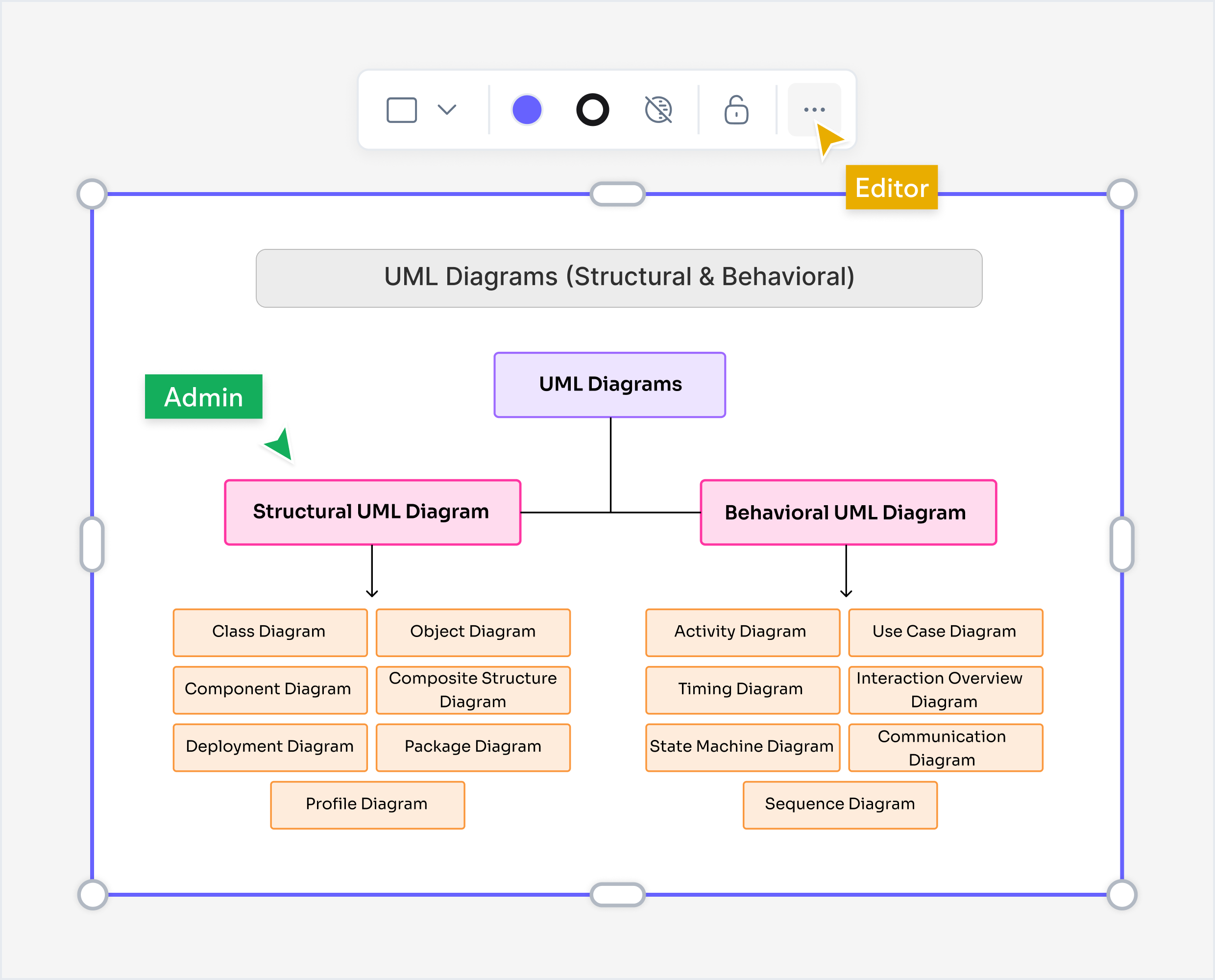 Cloudairy AI Diagram Maker used by professionals across industries