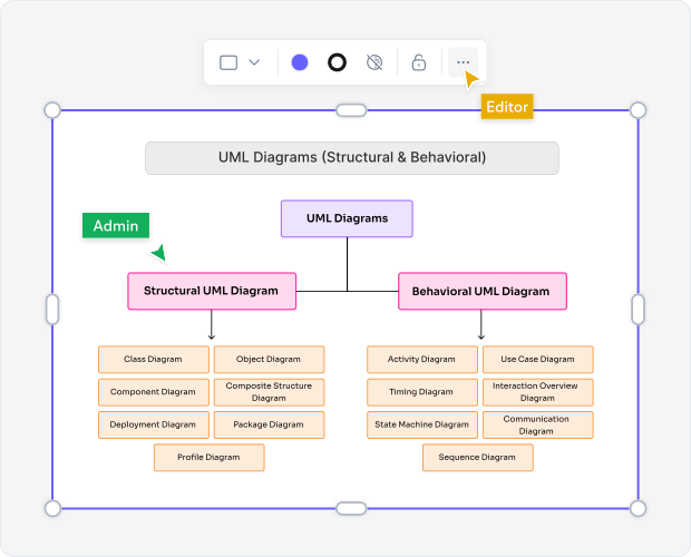 Why Choose Cloudairy's AI Organizational Chart Tool?