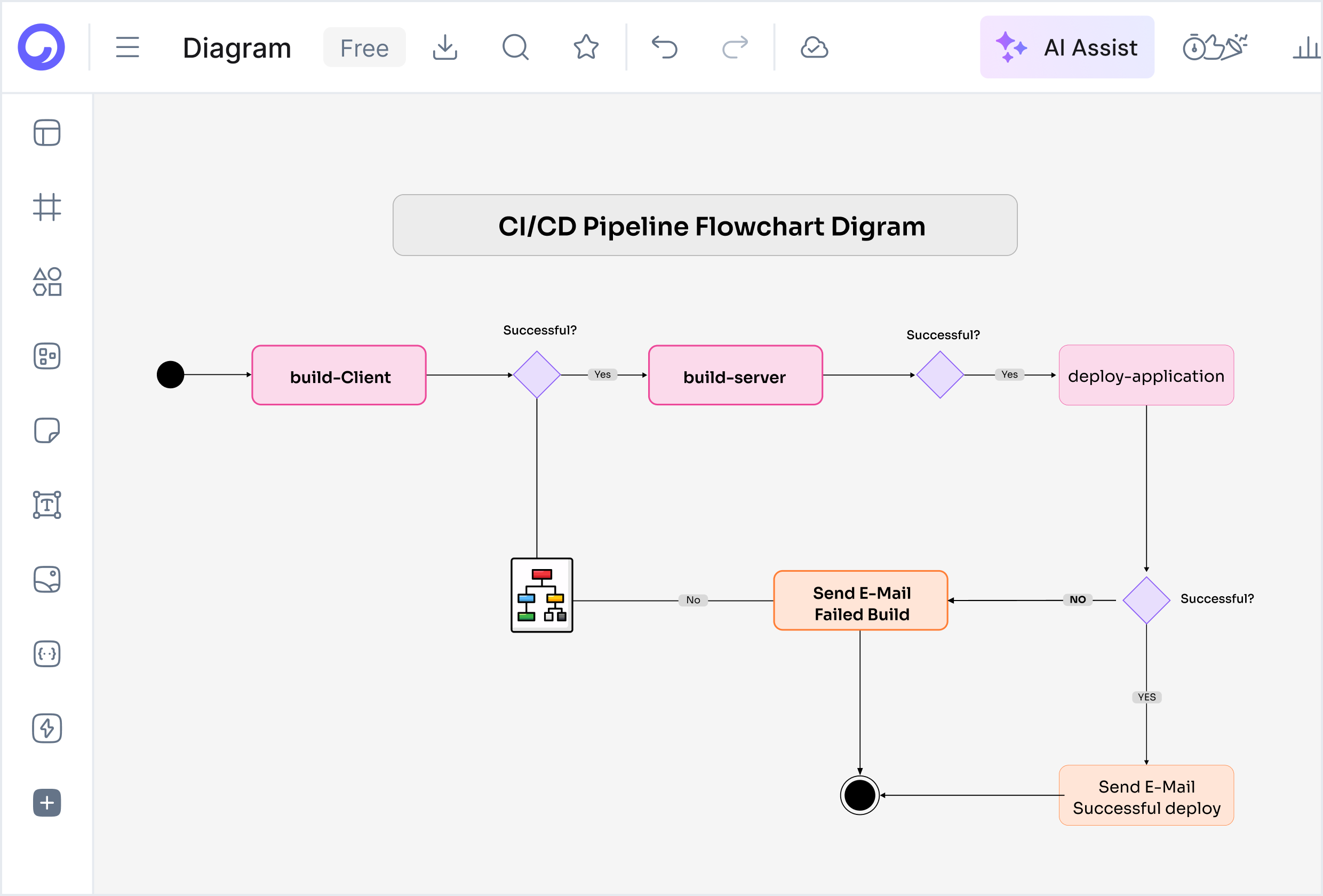From diagram to complete documentation workflow