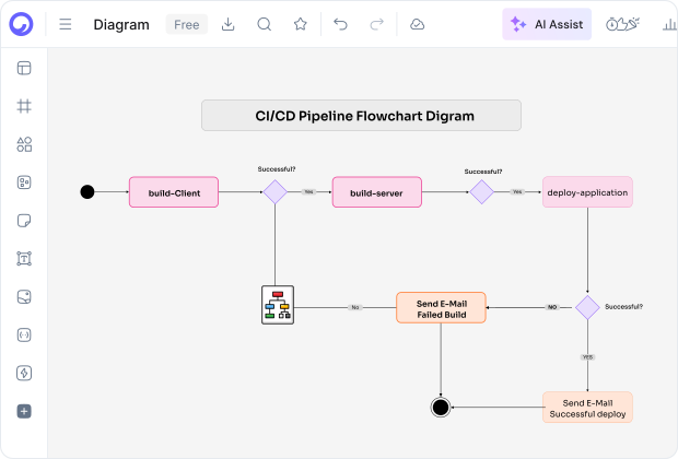 Key Features of Our AI Org Chart Maker
