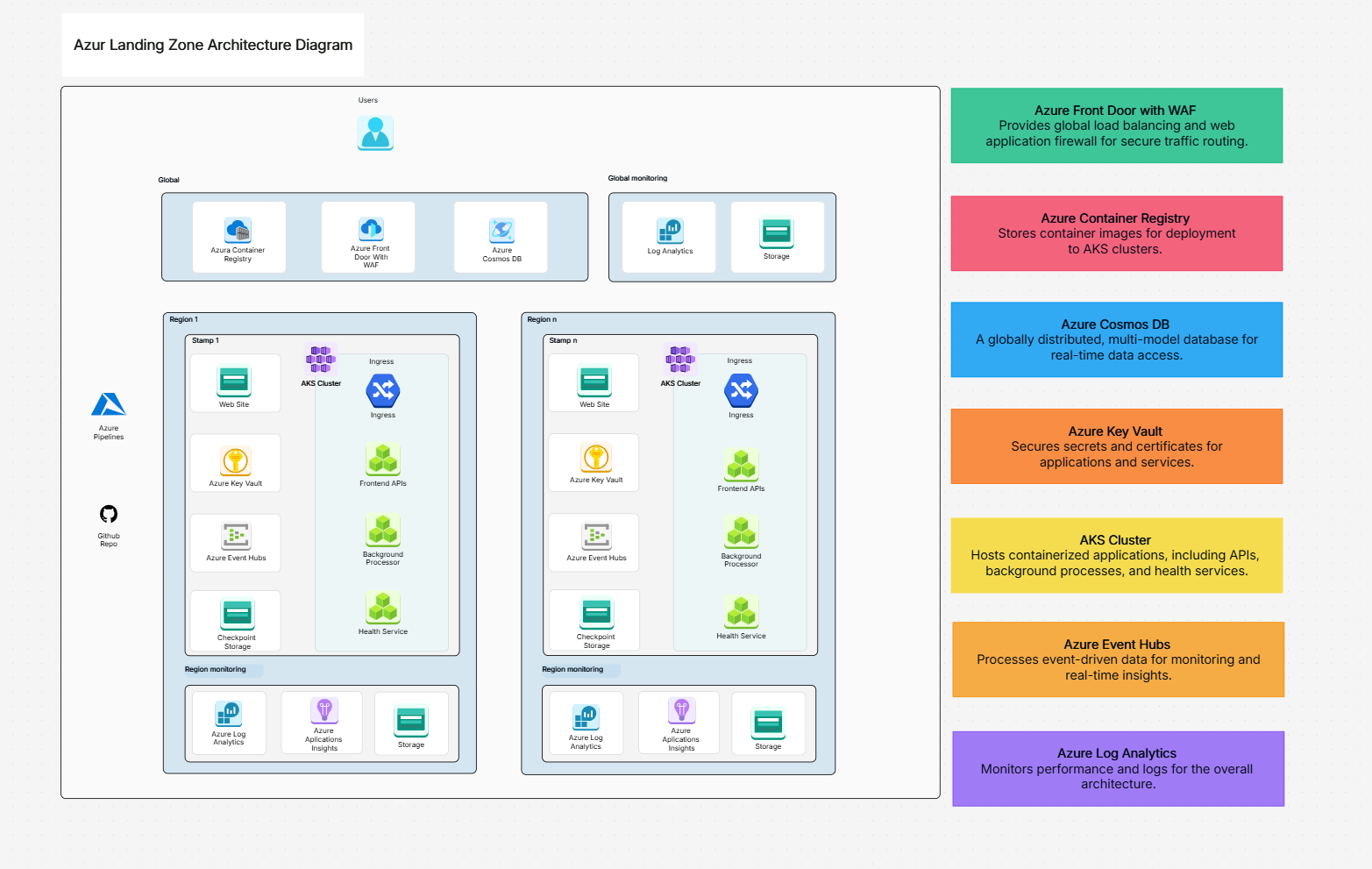 Modelo de Diagrama de Fluxo de Trabalho Empresarial