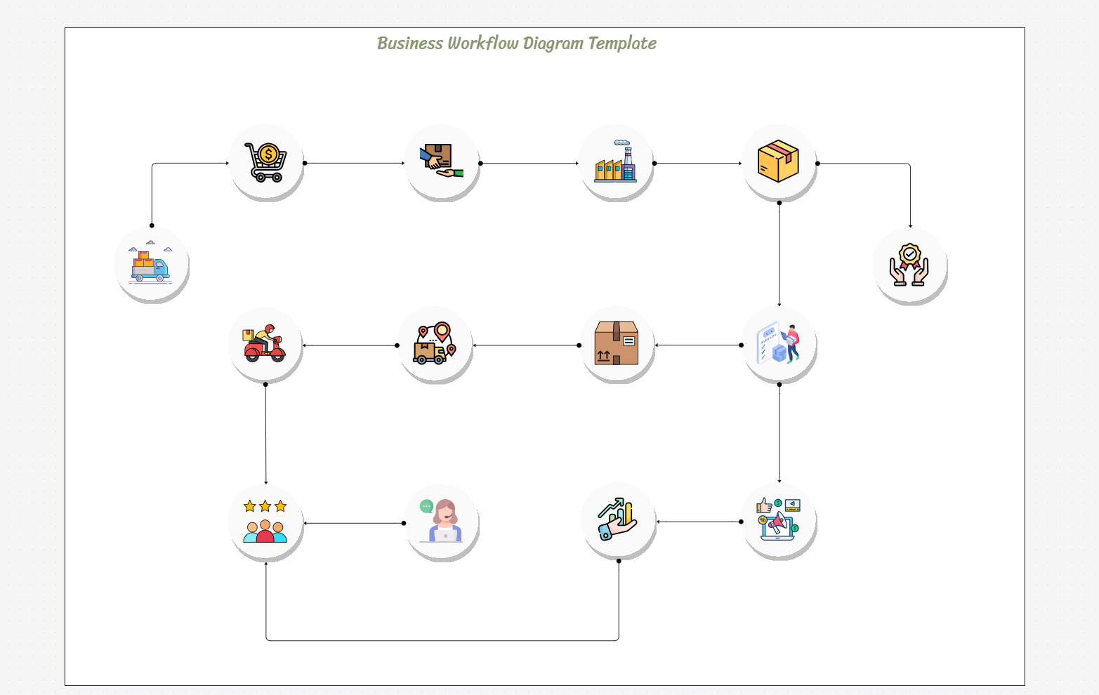 Modelo de Diagrama de Arquitetura de Rede AWS