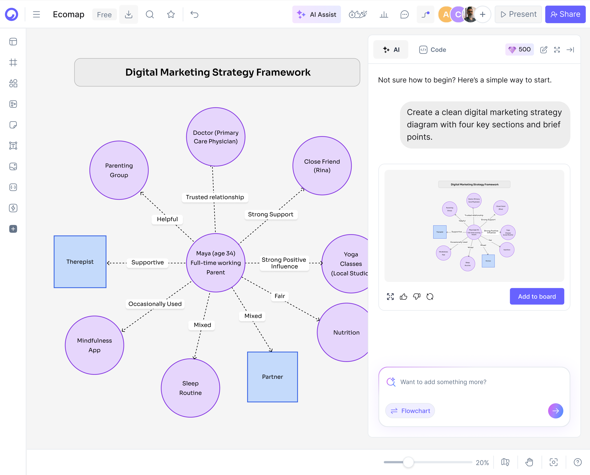 How to Create an Ecomap with AI