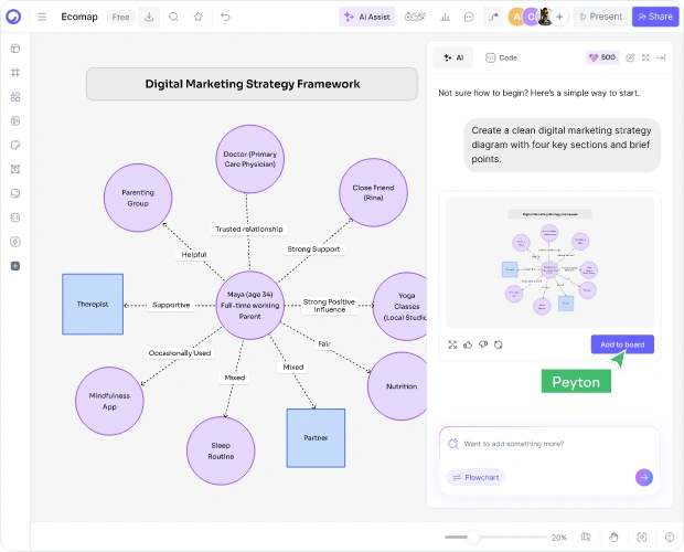 How to Create an Ecomap with AI