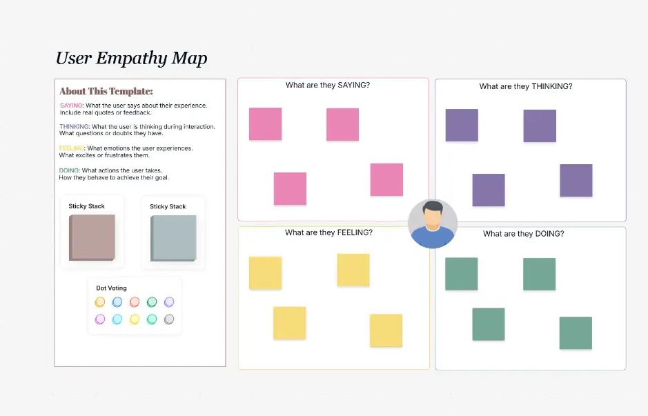 User Empathy Map