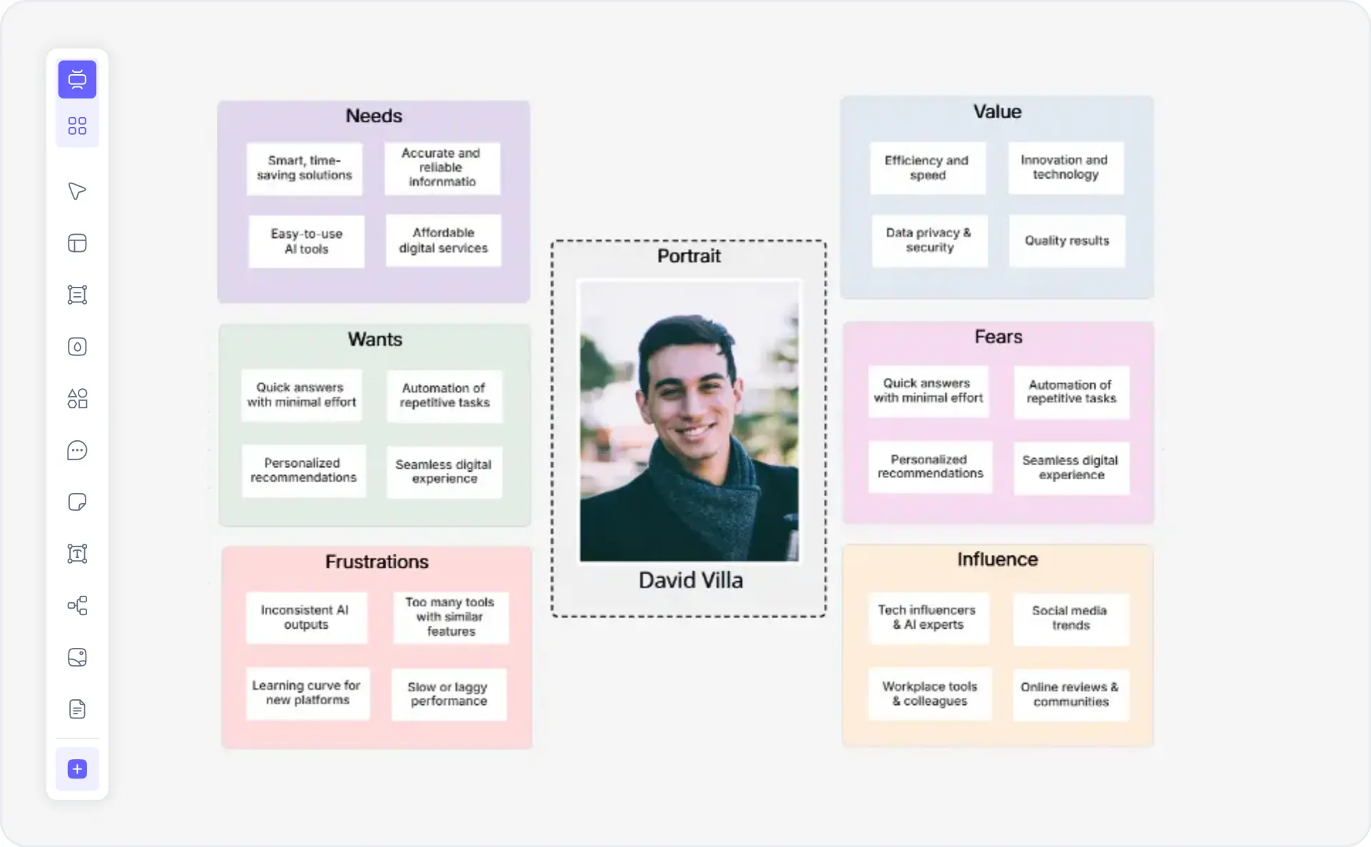 UX researchers, product managers, and design thinking practitioners using Cloudairy for empathy maps